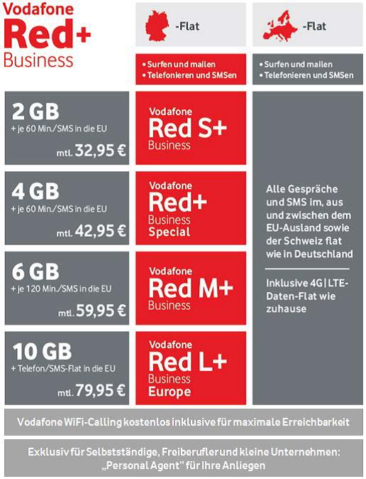 Vodafone Red Business