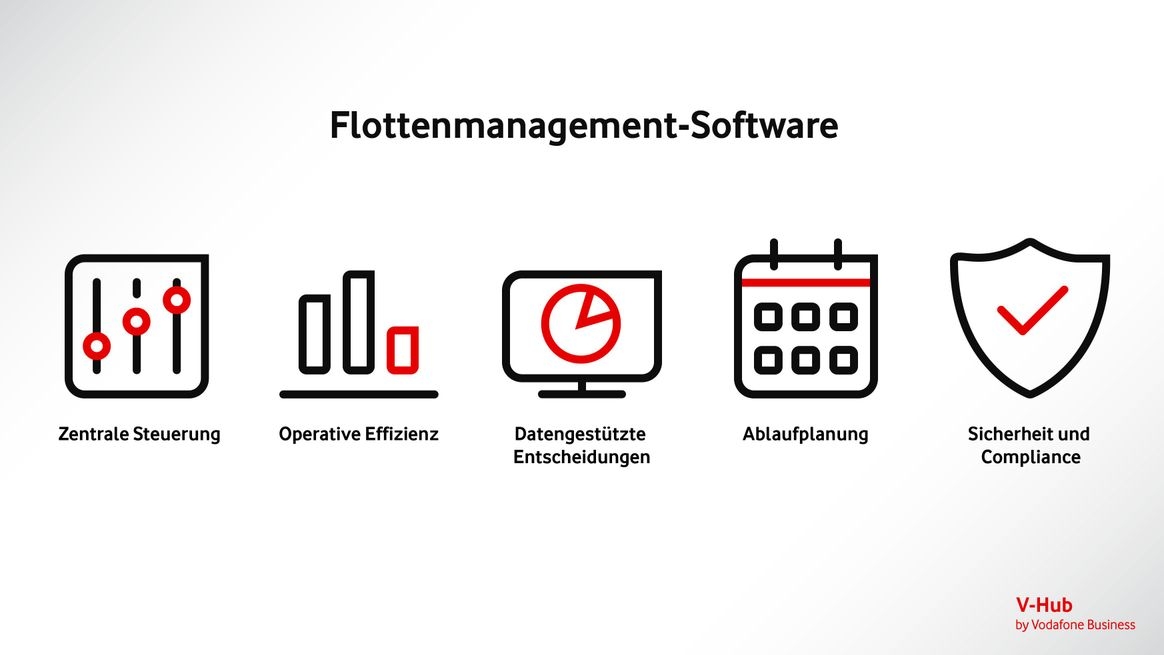 Mit Modulen für zentrale Steuerung, Prozessoptimierung, Sicherheit und datengetriebene Entscheidungen steigert moderne Fleet-Software die Effizienz und Kontrolle im gesamten Fuhrparkmanagement.