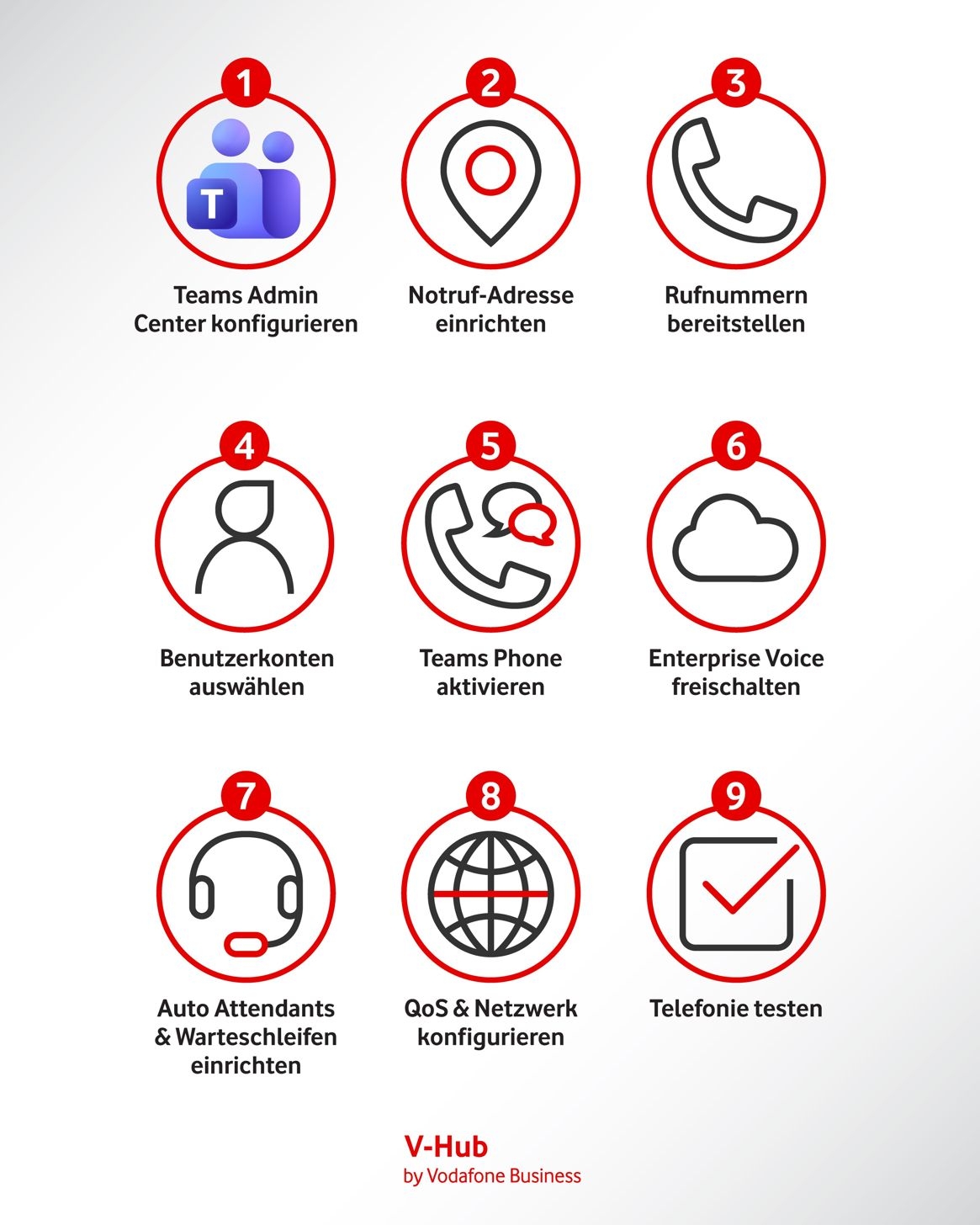 Grafische Darstellung der 9 Schritte, um Microsoft Teams Telefonie einzurichten