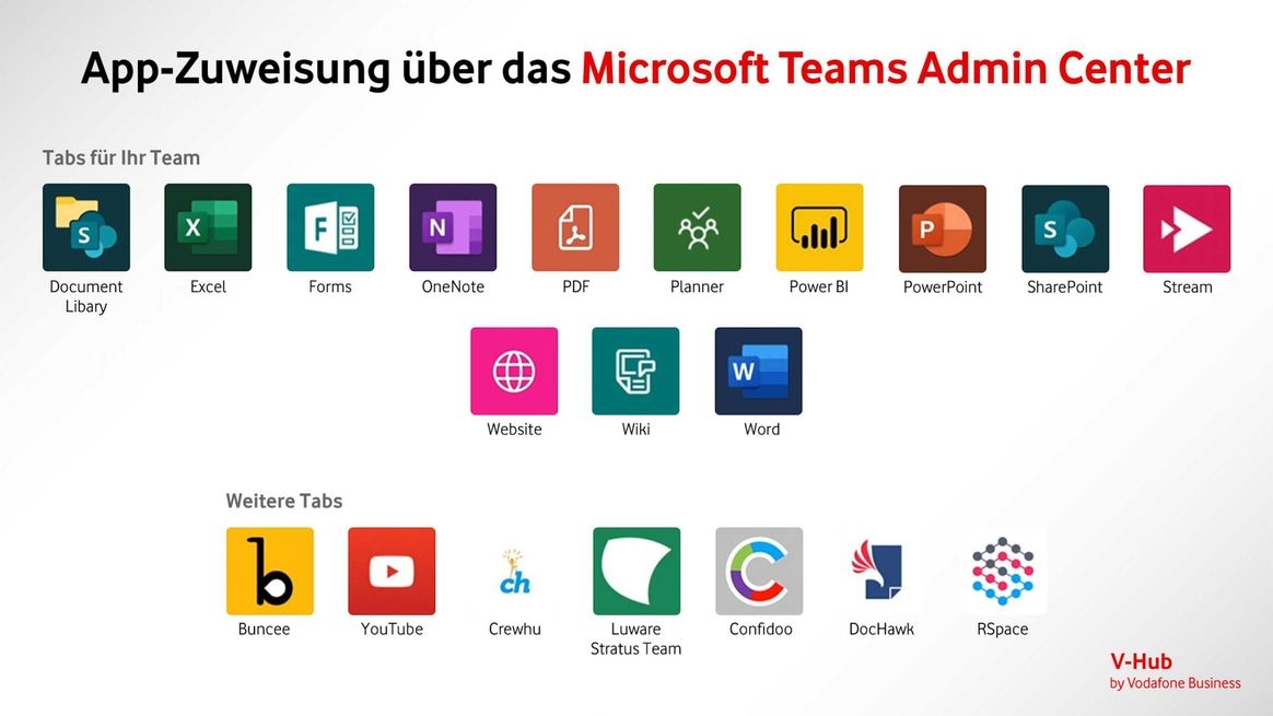 Grafische Darstellung der Icons der Apps im Microsoft Teams Admin Center, darunter Word, Excel, PowerPoint, SharePoint, OneNote sowie darunter Icons von weiterne Tabs wie Buncee, YouTube,  Crewhu und RSpace.