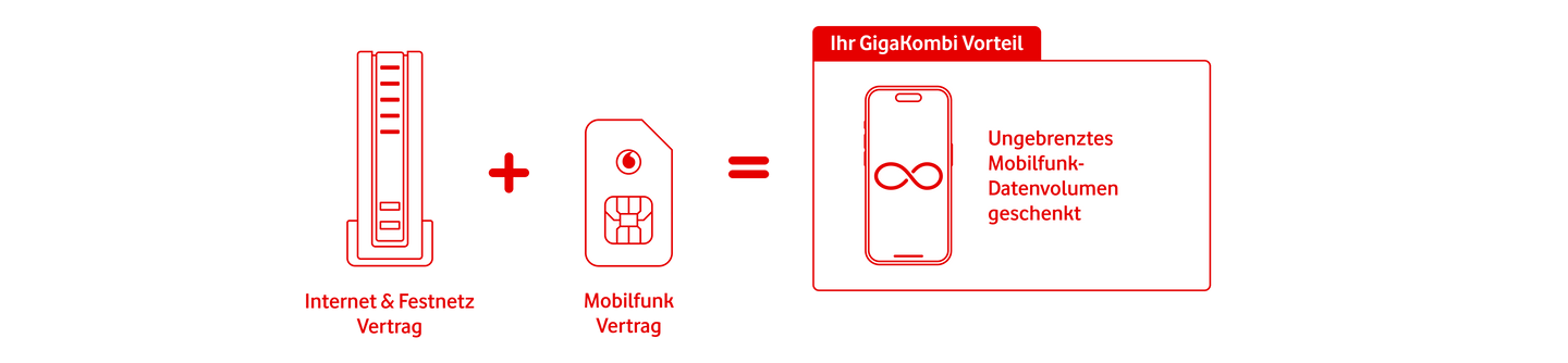GigaKombi Angebot