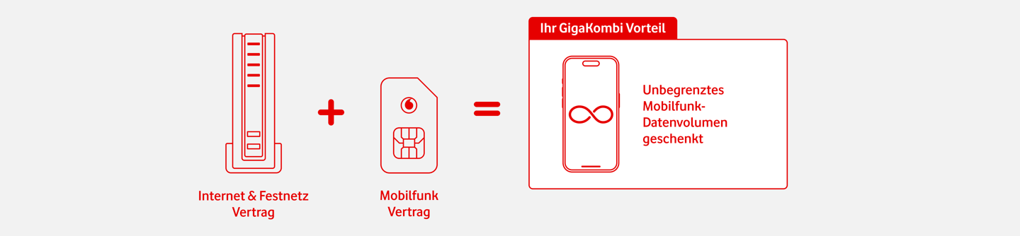 GigaKombi Angebot