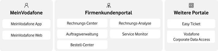 Portalübersicht