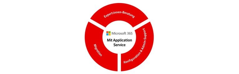 Microsoft 365 Enterprise mit Application Service