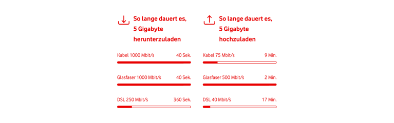 Vergleich der unterschiedlichen Bandbreiten 
