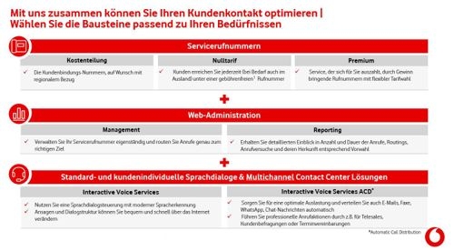Übersicht