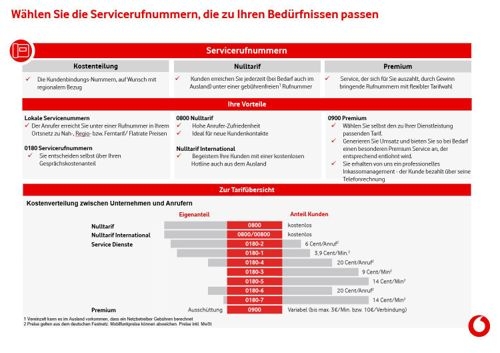 Übersicht