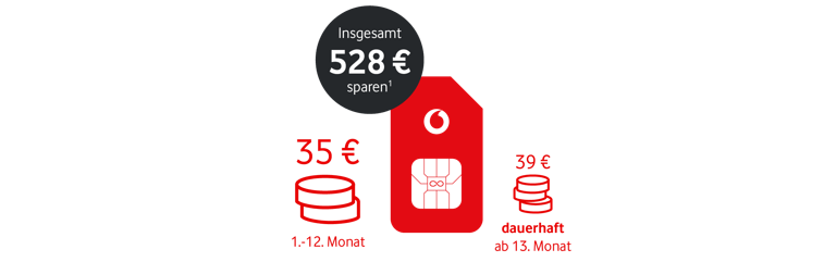 Grafik mit Preisvorteil: „Insgesamt 528 € sparen“, 35 € in den ersten 12 Monaten, danach 39 € dauerhaft.