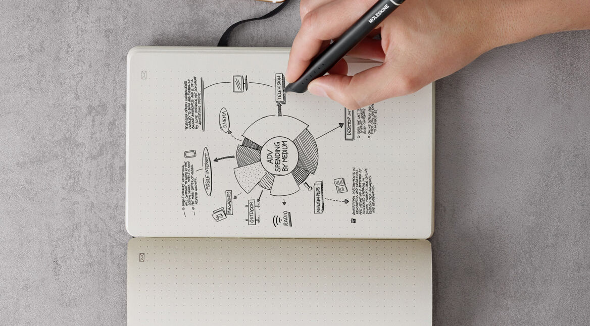 Moleskine-SWS_Meeting-b