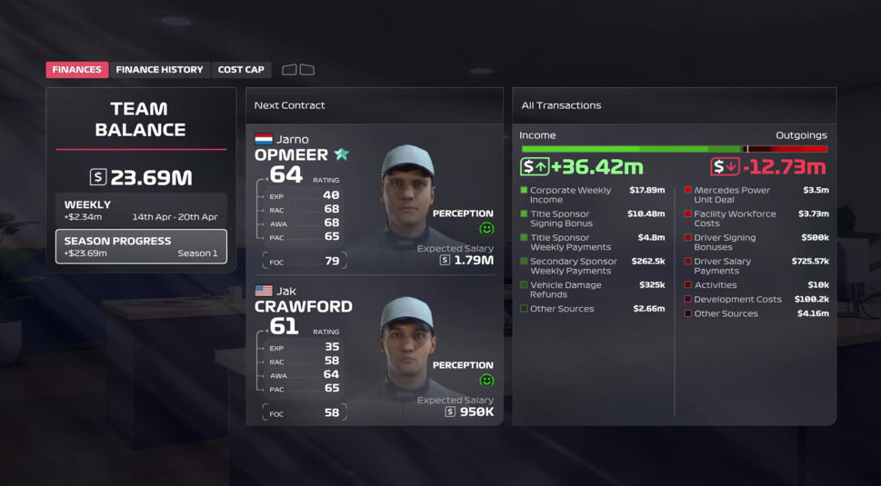 Im Screenshot zum F1 25 Test ist das Finanzmenü des Team-Management-Modus zu sehen. Die aktuelle Team-Bilanz zeigt 23,69 Millionen Dollar, mit Details zu Einnahmen, Ausgaben und Fahrerverträgen von Jarno Opmeer und Jak Crawford. Das Interface verdeutlicht die strategische Tiefe im Karrieremodus von F1 25.