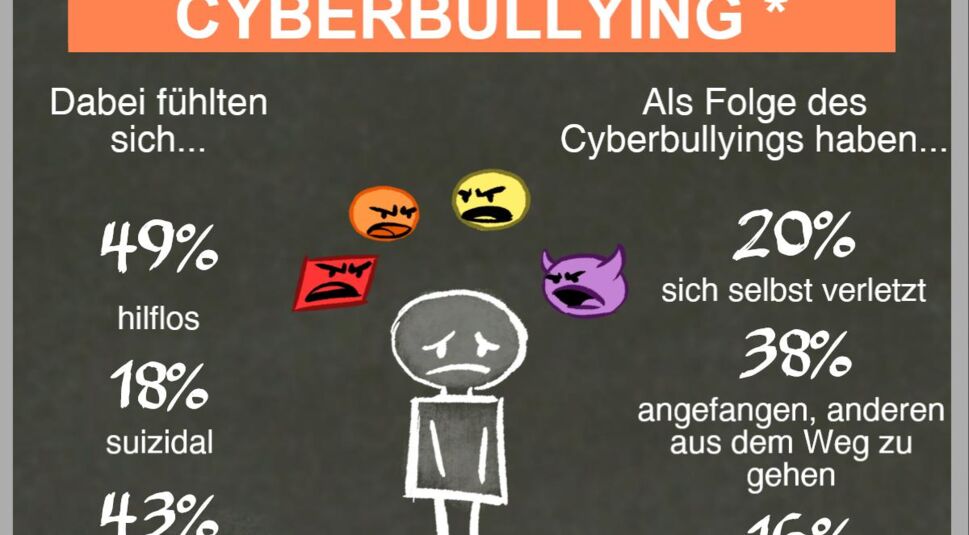 Germany  cyberbullying infographic
