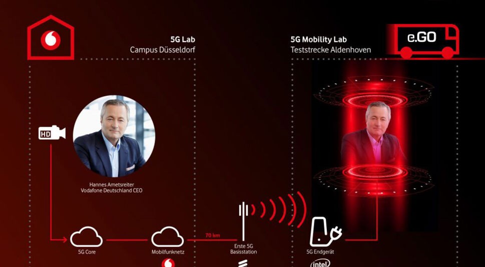  Infografik: So funktioniert ein 5G Hologramm. © Vodafone