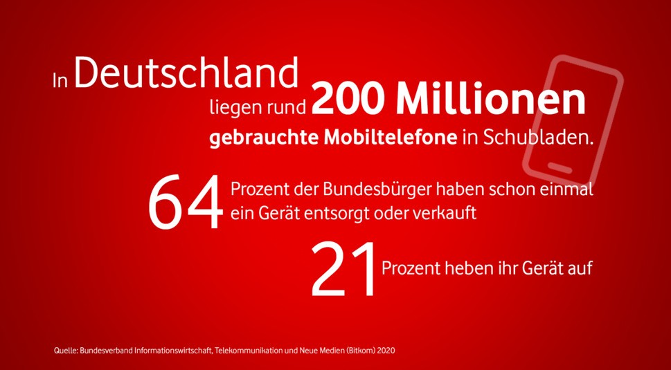 Infografik: Rund 200 Millionen gebrauchte Mobiltelefone liegen in deutschen Schubladen.
