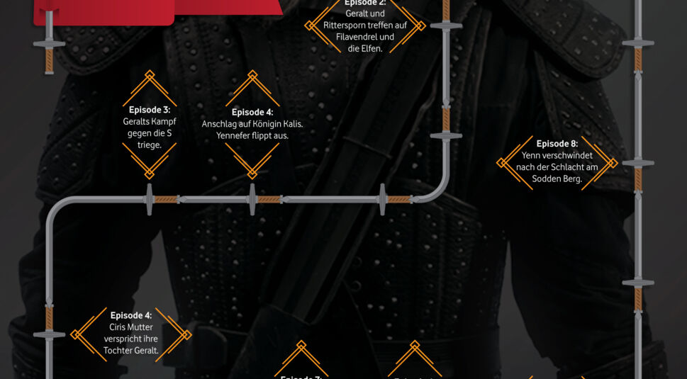  Das sind die Ereignisse der einzelnen Episoden in der chronologischen Übersicht.