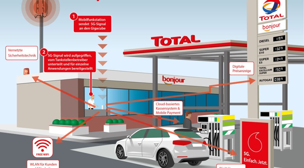 Grafik zur ersten 5G-Tankstelle.