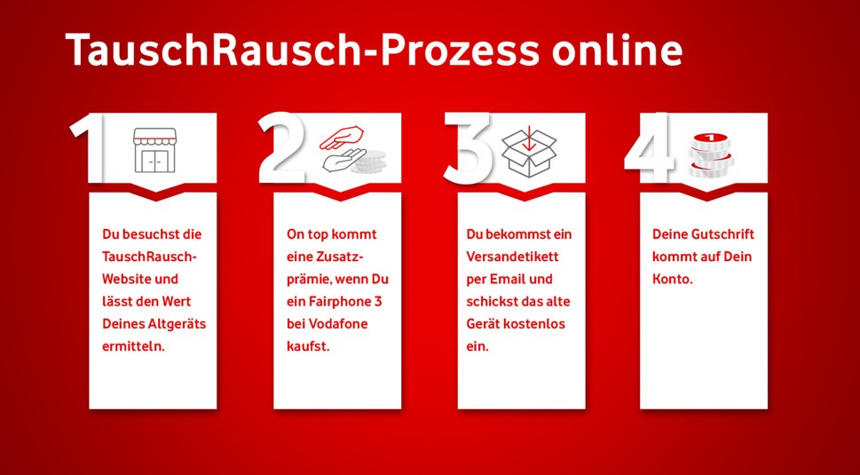 Die vier Schritte des TauschRausch-Prozesses: Das alte Smartphone recyceln, den Restwert ermitteln und die Gutschrift sichern