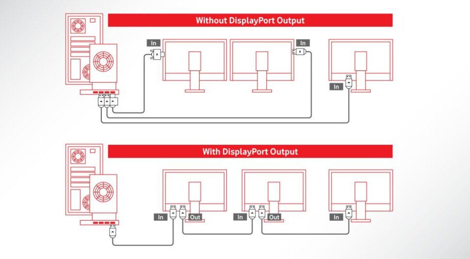 DisplayPort und Daisy-Chains