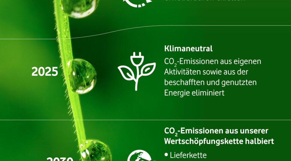 Netto Null Emissionen GigaGreen Vodafone
