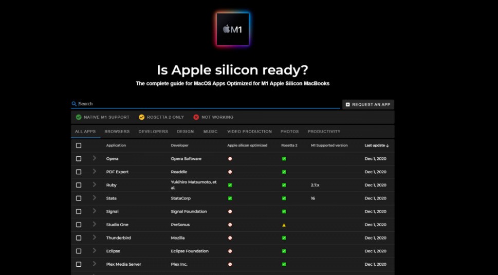 Is Apple silicon ready?