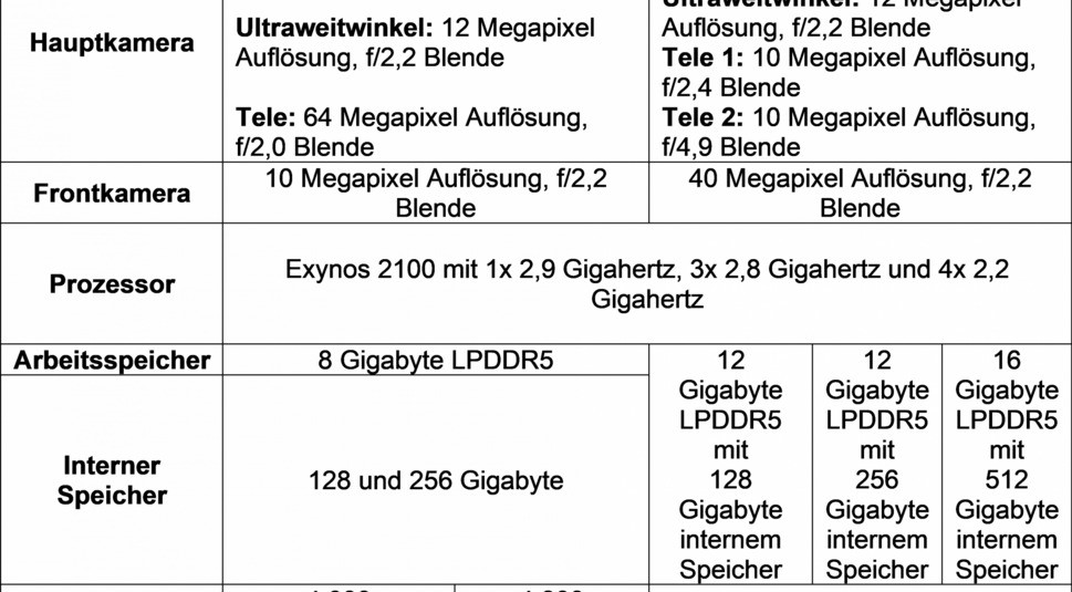 Die Datenübersicht zum neuen Samsung Galaxy S21