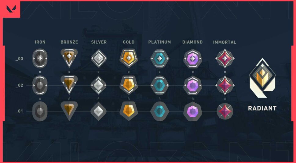 Rank-System in Valorant