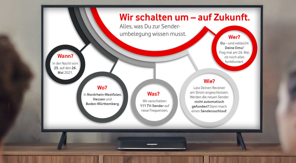 Eine Infografik zur Senderumstellung im Vodafone Kabelnetz.