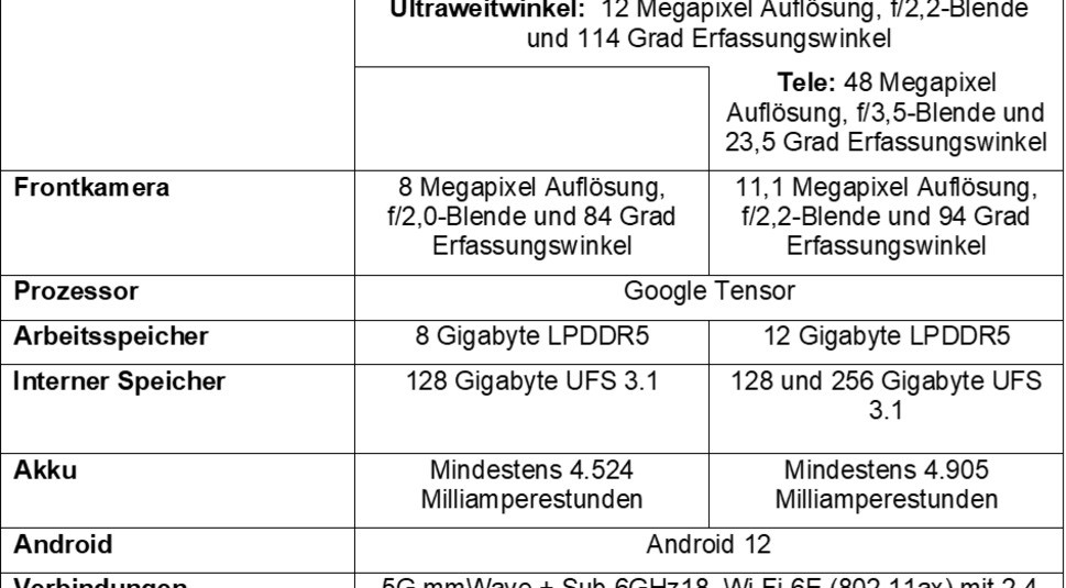 Technische Daten Google Pixel 6 und Pixel 6 Pro