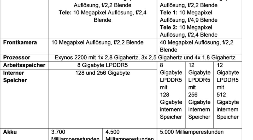 Samsung Galaxy S22. S22+ und S22Ultra im Hands-on technische Daten