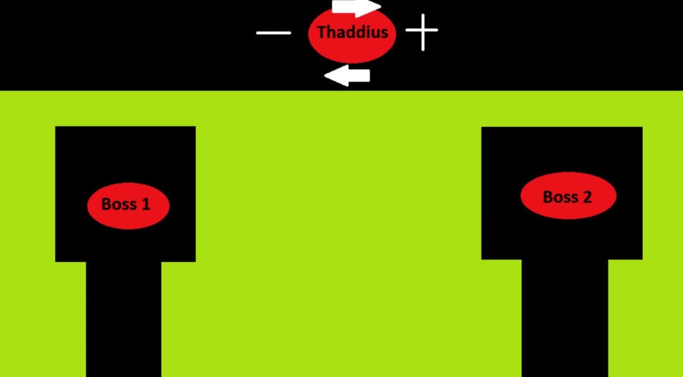Gruppenaufteilung beim Raidboss Thaddius in Naxxramas