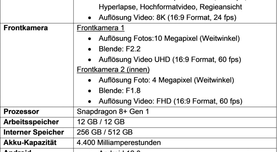 Samsung Galaxy Z Fold4 alle wichtigen Daten 