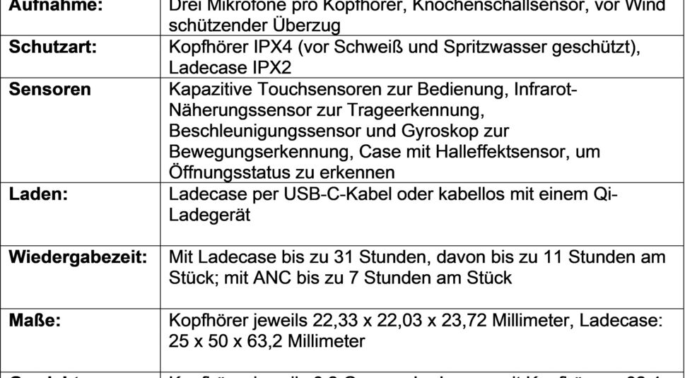 Google Pixel Buds Pro