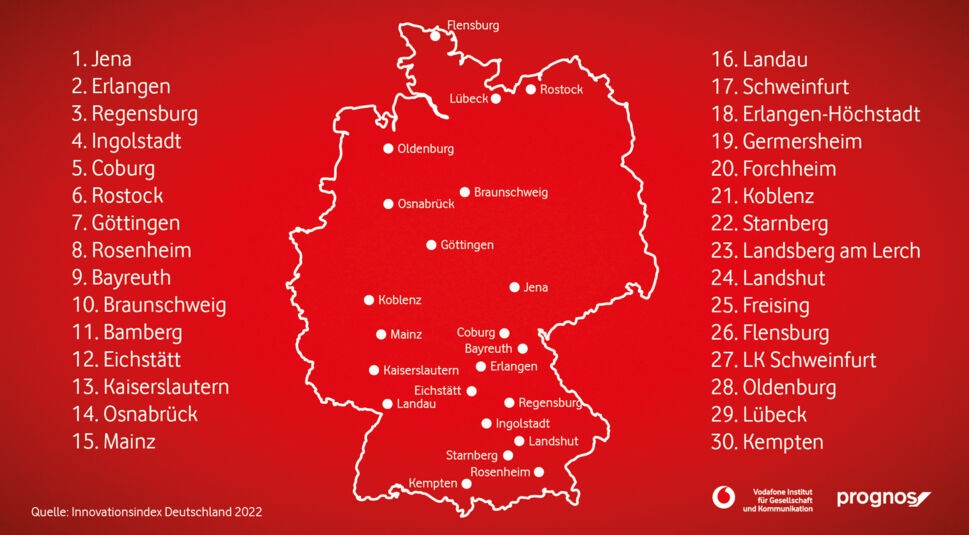 Innovationsindex Spitzengruppen