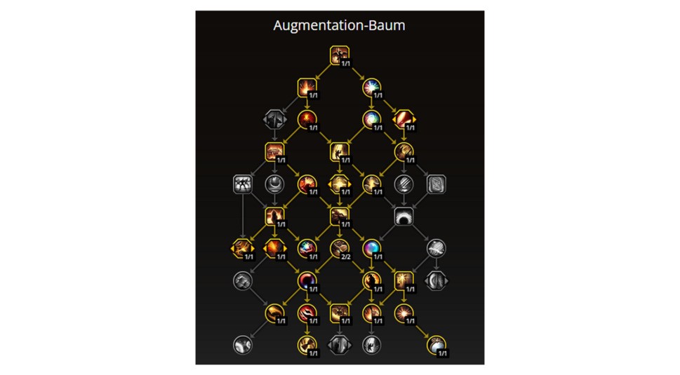 Der Rufer-Talentbaum bei der Verstärkung-Skillung