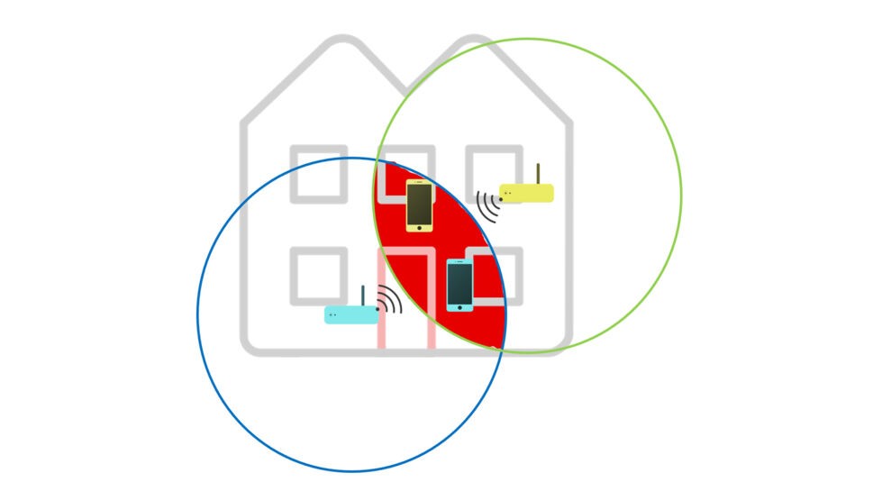 Schaubild BSS Coloring
