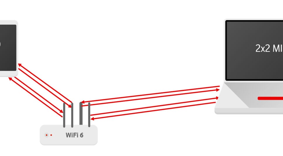 Ein Access Point für Wi-Fi 6