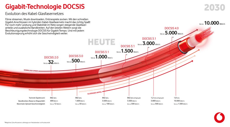 infografik gigabit glasfaser