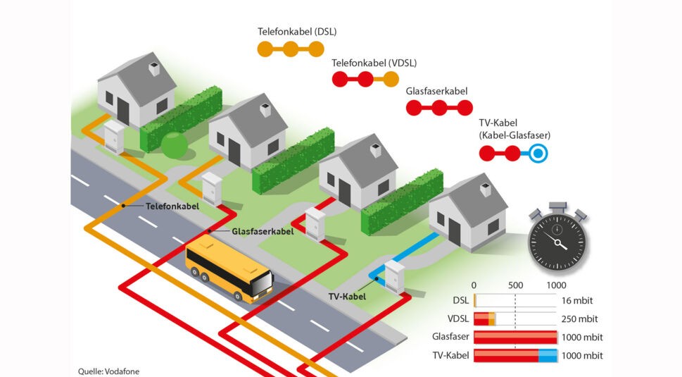 glasfaser kabel netz
