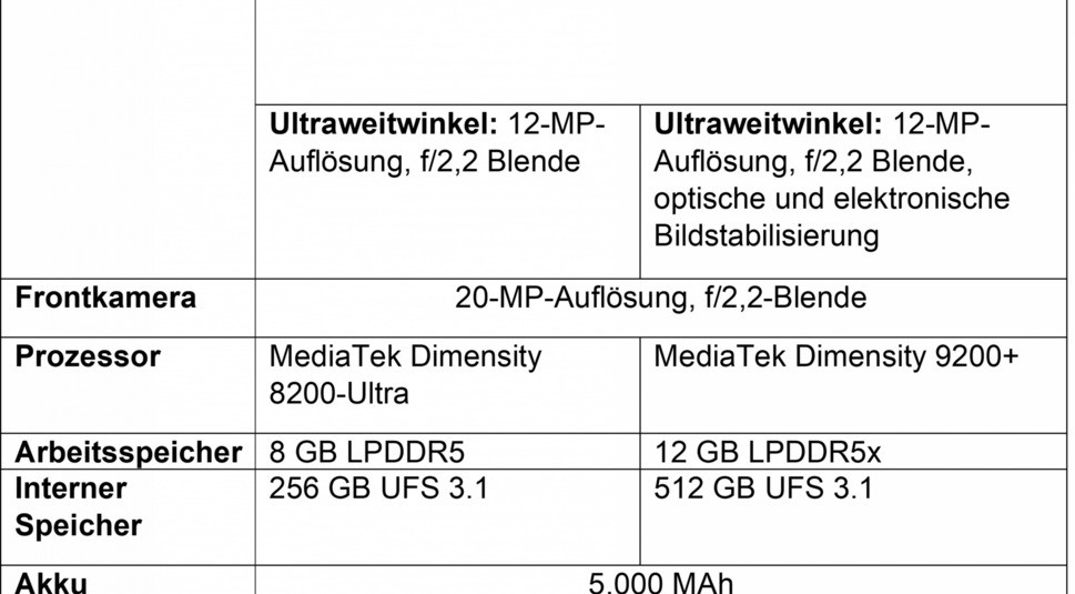 Specs vom Xiaomi 13T und Xiaomi 13T Pro 