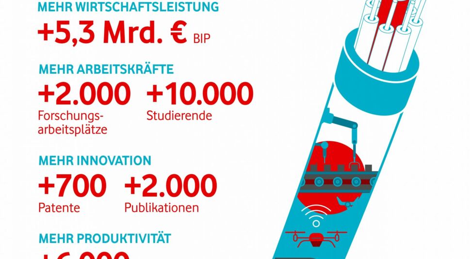 Das bringt der Netzaubau jedes Jahr