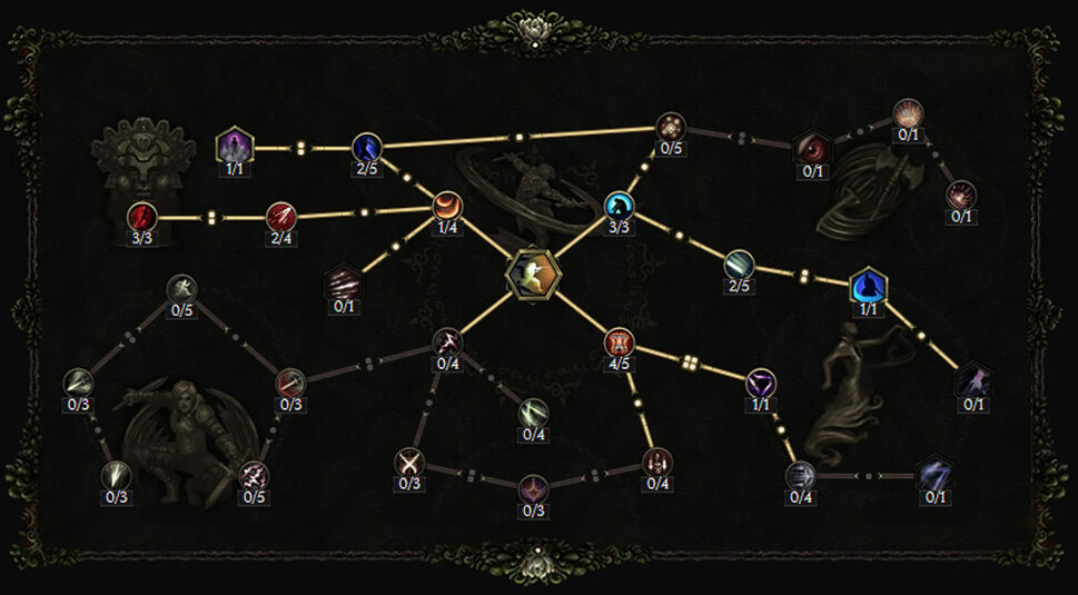 Die Talente im Skillbaum der Fähigkeit Synchroner Schlag