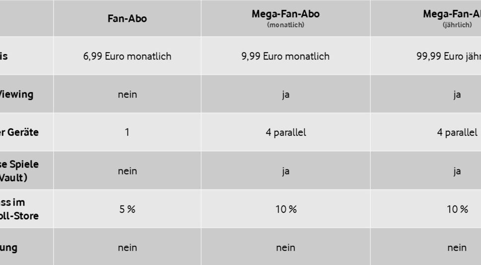 Übersichts-Tabelle von Crunchyroll Kosten 2025