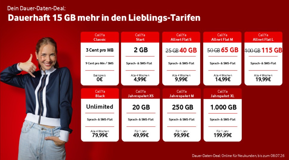 Vodafone CallYa Tarife Dauer-Daten-Deal Übersicht: Neun Tarifoptionen mit verschiedenen Datenvolumina (2 GB bis 1.000 GB) und monatliche Preise von 4,99€ bis 199,99€ pro Jahr. Alle Tarife inklusive Sprach- und SMS-Flat. Gültig für Neukunden bis 08.07.26.
