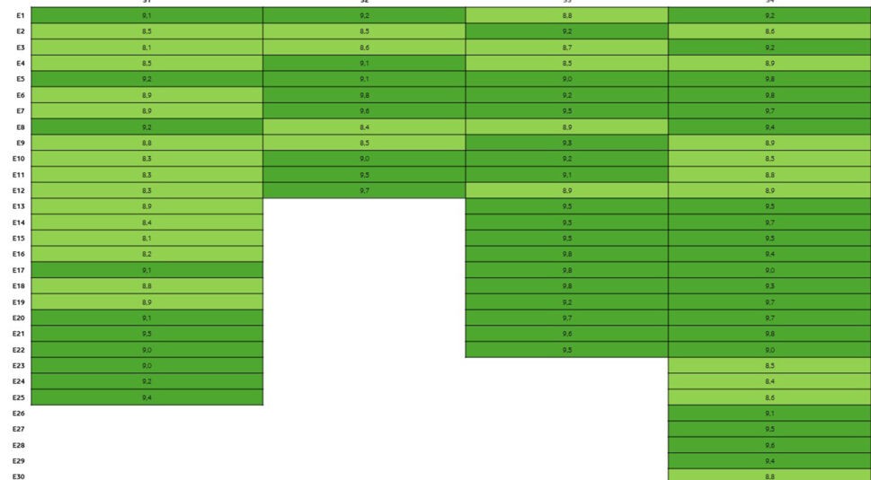 Tabellarische Ansicht der Folgenbewertungen zu einer der besten Serien laut IMDb: Attack on Titan