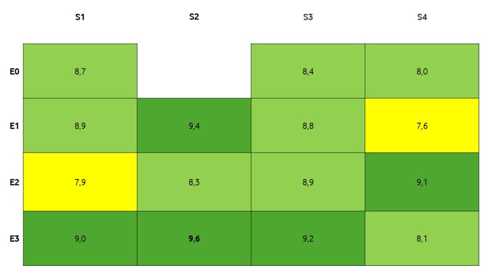 Tabellarische Ansicht der Folgenbewertungen zu einer der besten Serien laut IMDb: Sherlock