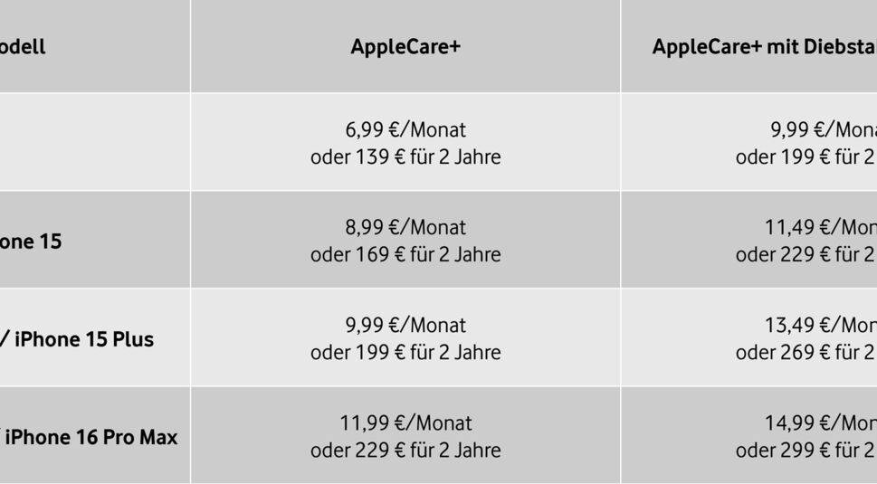 Im Bild zur Garantie bei Apple siehst du eine übersichtliche Tabelle mit Preisen für AppleCare+ und AppleCare+ mit Diebstahl und Verlust. Die monatlichen oder zweijährigen Tarife sind für verschiedene iPhone-Modelle wie iPhone 16e, iPhone 16 oder iPhone 16 Pro Max klar aufgelistet.