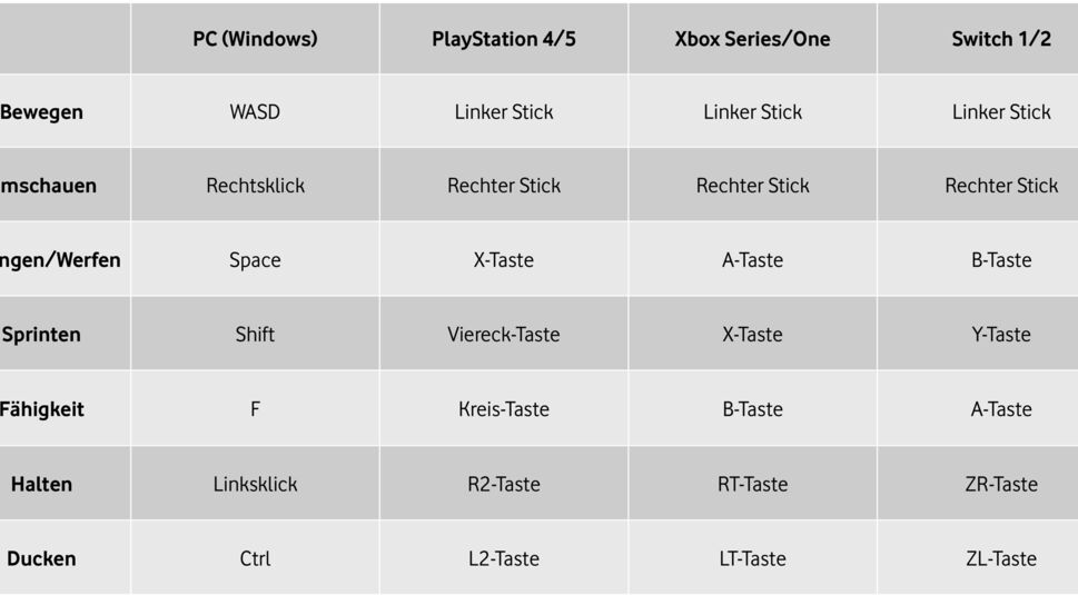 Tabelle der Steuerung von Little Nightmares 3