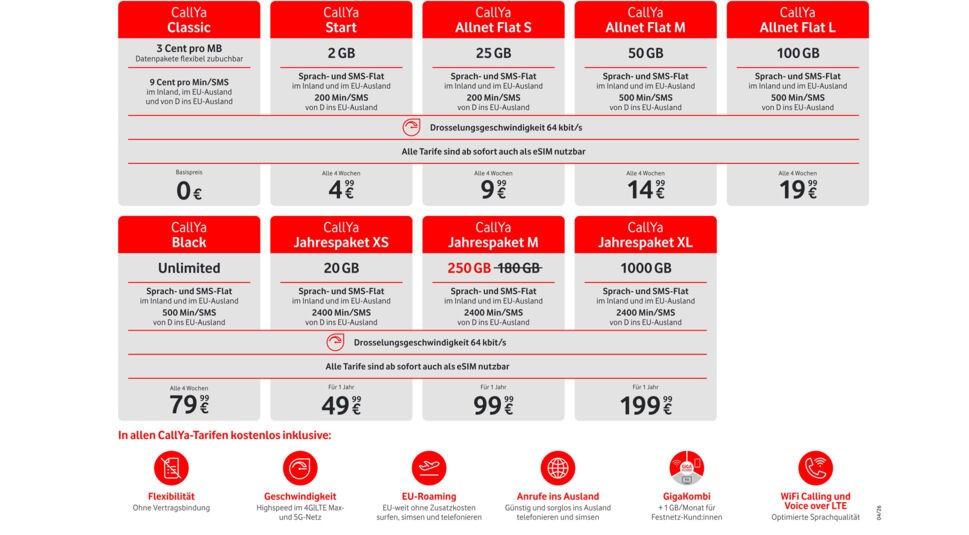 callya-pakete-featured-preisliste-und-datenvolumen-vodafone