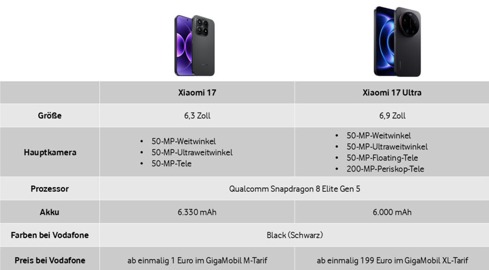 xiaomi-17-und-17-ultra-featured-tabelle-vergleich