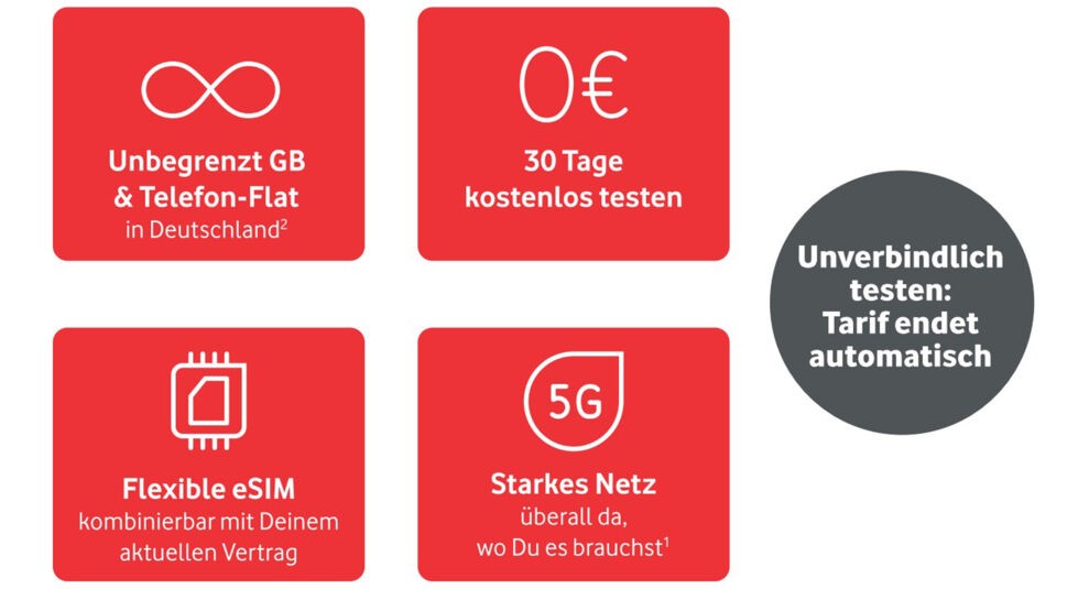Auf diesem Werbebild zum Thema Vodafone testen sind vier rote Infokacheln mit weißen Symbolen und Texten zu sehen. Hervorgehoben werden unbegrenztes Datenvolumen, eine Telefon-Flat, 30 Tage kostenlos testen, flexible eSIM-Nutzung sowie ein starkes 5G-Netz. Rechts befindet sich ein grauer Kreis mit dem Hinweis, dass der Tarif automatisch endet. Die Darstellung wirkt modern, übersichtlich und informativ.