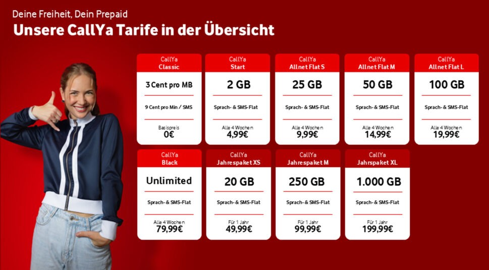 Alle Vodafone CallYa-Tarife in der Übersicht